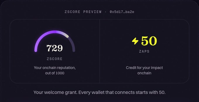 A ZSCORE PREVIEW dashboard showing a score of 729 out of 1000 alongside 50 ZAPS, illustrating how @zerufinance quantifies a wallet's onchain reputation and impact into economic signals through its Zaps system.