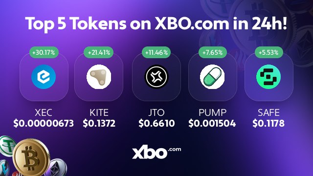 A promotional graphic from XBO.com displays the "Top 5 Tokens on XBO.com in 24h!" with their 24-hour price gains: XEC (+30.17% at $0.00000673), KITE (+21.41% at $0.1372), JTO (+11.46% at $0.6610), PUMP (+7.65% at $0.001504), and SAFE (+5.53% at $0.1178), with XEC featured as the top-performing token, matching the accompanying $XEC post.