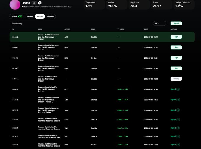 A dashboard interface displays a task list for 'Lincos' with metrics including 1281 Trajectories, 98.0% Verified, and 2097 Points, listing tasks like 'Freako - Put the Macaron into the Microwave - Indoor'.