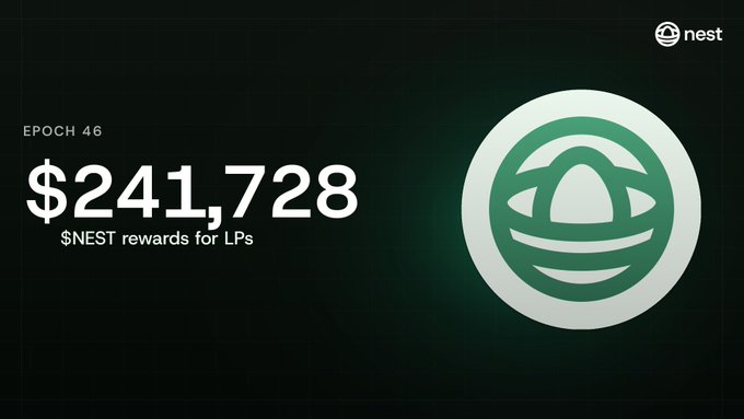 A promotional graphic for Nest token showing '$241,728' in $NEST rewards for LPs at EPOCH 46, featuring a green circular logo with a nest-like design and the 'nest' brand name in the corner.