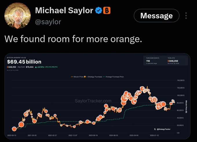 Michael Saylor (@saylor) tweeted "We found room for more orange," accompanied by a SaylorTracker.com chart showing Strategy's Bitcoin Reserve Value at $69.45 billion with 848,250 BTC holdings, suggesting a hint at further Bitcoin acquisitions.