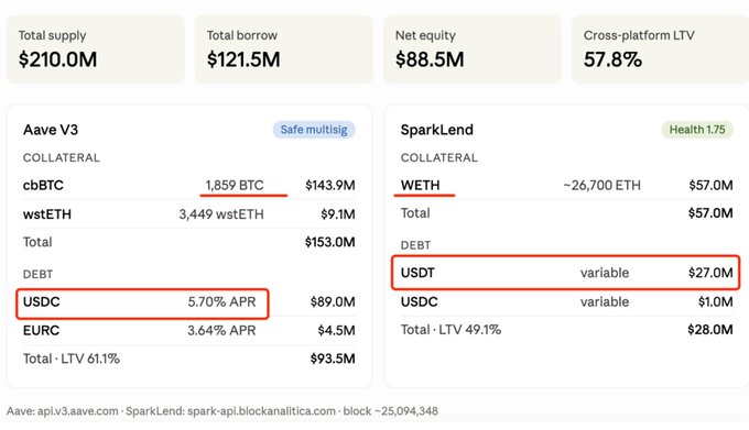 The image is about financial information regarding two cryptocurrencies, specifically USDC and USDS. The table contains details such as interest rates for lending USDC and USDS. In addition, there are two columns showing the difference between these two cryptocurrencies' interest rates in terms of percentage points.