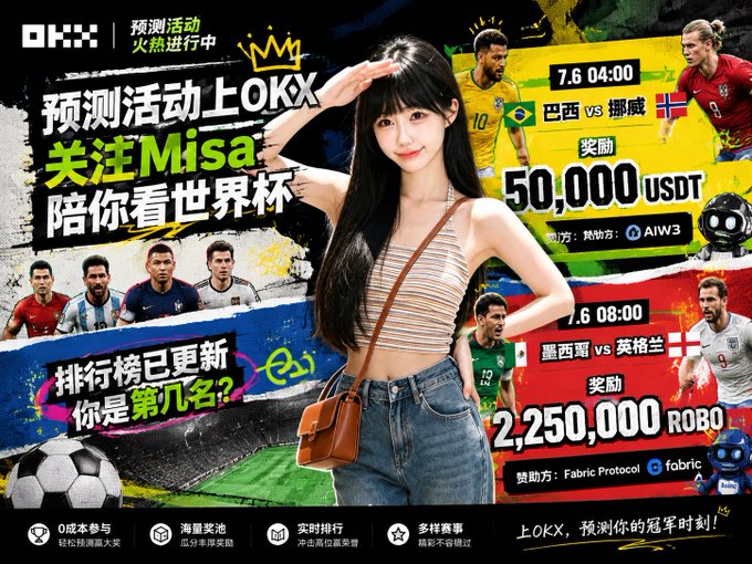 The image is a promotional graphic featuring a young woman in a striped crop top and denim shorts standing in front of World Cup-themed content, with OKX branding, soccer players like Neymar and Messi, and text highlighting prediction events with prize pools of 50,000 USDT for Brazil vs. Norway and 2,250,000 ROBO for Mexico vs. England, directly tying into the post's mention of @misaENFP and @okxchinese promoting World Cup knockout round predictions.