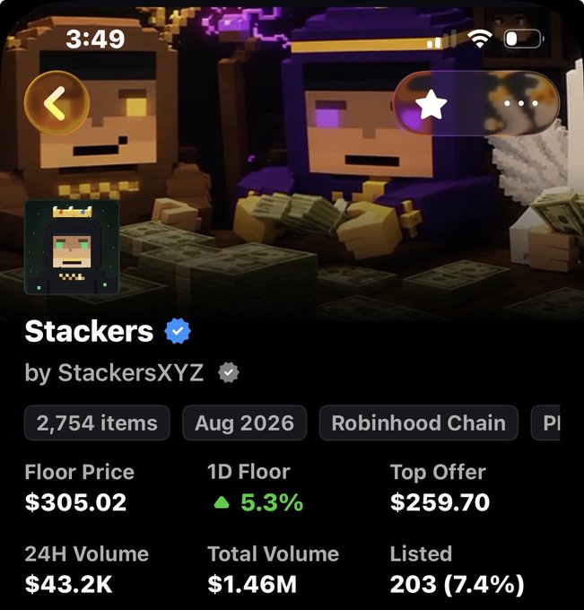 A mobile screenshot of the OpenSea NFT marketplace showing the 'Stackers' collection by StackersXYZ on Robinhood Chain, with a floor price of $305.02 and 24H volume of $43.2K.
