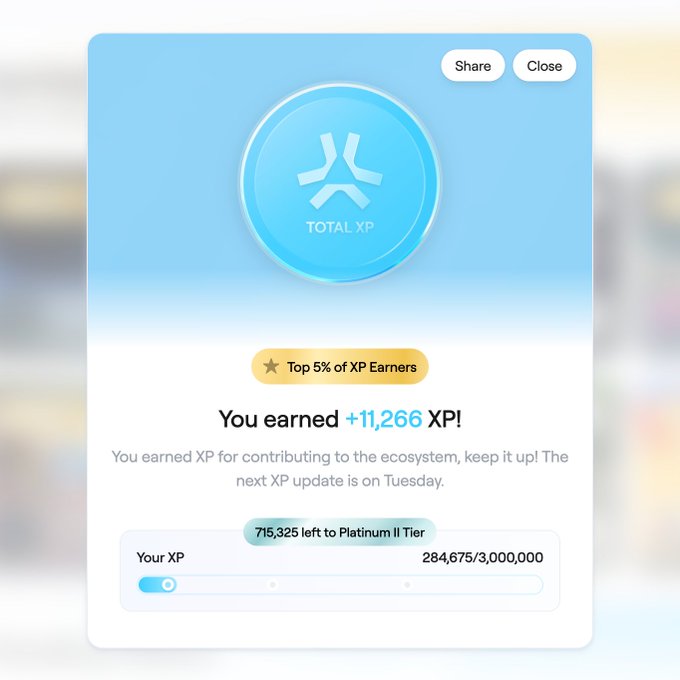 An Abstract XP notification screen showing 'Total XP', 'Top 5% of XP Earners' badge, 'You earned +11,266 XP!', and a progress bar indicating '284,675/3,000,000' with '715,325 left to Platinum II Tier'.