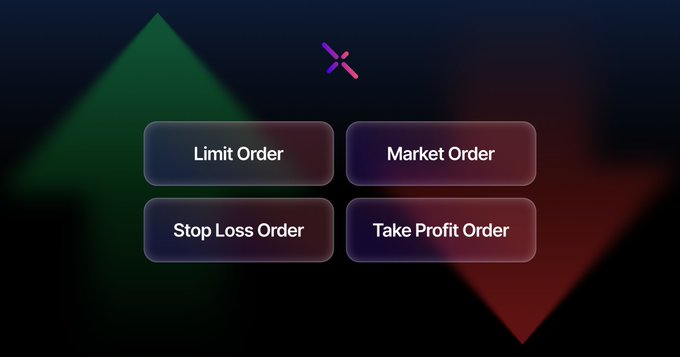 A graphic displaying four trading order types as buttons: 'Limit Order,' 'Market Order,' 'Stop Loss Order,' and 'Take Profit Order,' with green and red arrows and a small X logo in the background.