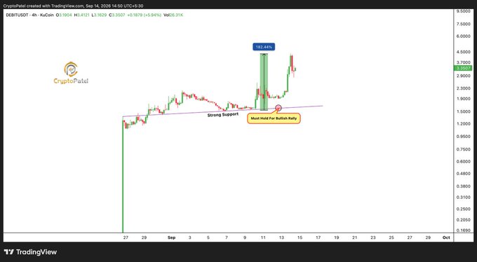 A TradingView cryptocurrency chart for DEBT/USDT on KuCoin created by CryptoPatut, showing price action with annotations 'Strong Support' and 'Must Hold For Bullish Rally', with a high marked at +52.84%.