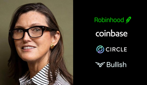 A split image shows Cathie Wood smiling on the left, paired with the logos of Robinhood, Coinbase, Circle, and Bullish on the right—visually reinforcing the post's claim that ARK Invest is making aggressive buys of $BLSH, $CRCL, $COIN, and $HOOD during the market dip.