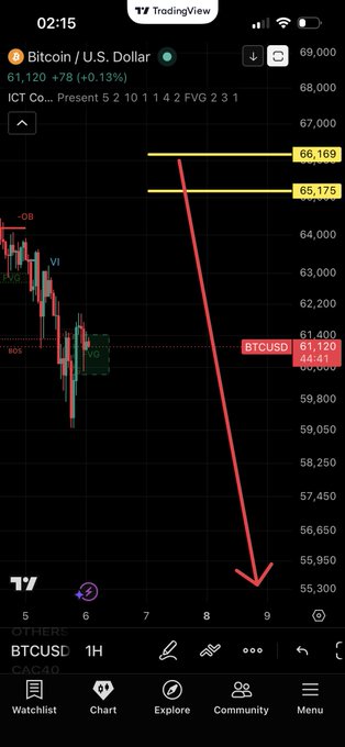 The image shows a screenshot of a mobile phone displaying an analysis of a Bitcoin exchange. The screen displays a black bar graph with two yellow lines representing price ranges, one indicating the current lowest price and another showing the desired price range. The post also discusses recent events in the Bitcoin market.
