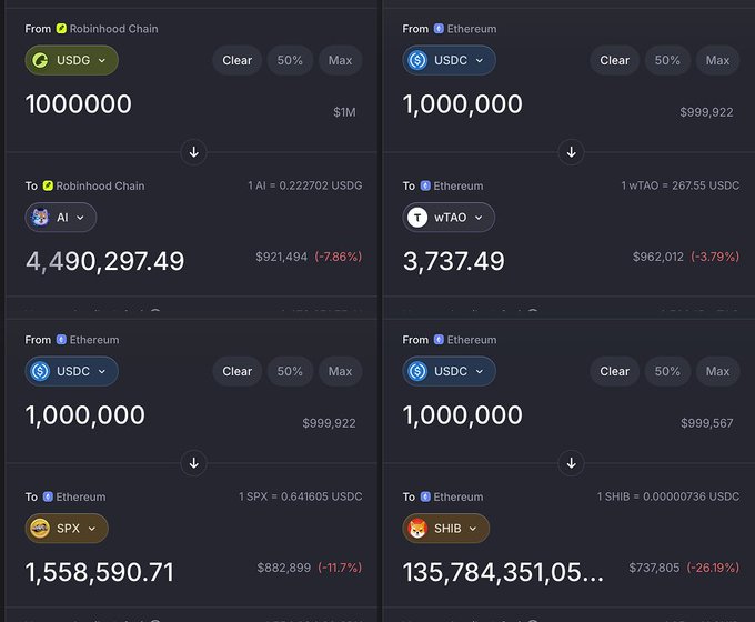 The image shows four cryptocurrency swap transactions, highlighting large-volume trades: 10,000,000 USDG to 4,490,297.49 AI (-7.86%), 1,000,000 USDC to 3,737.49 wTAO (-3.79%), 1,000,000 USDC to 1,558,590.71 SPX (-11.7%), and 1,000,000 USDC to 135,784,351,05... SHIB (-26.19%), visually reinforcing the post's claim about AI's deep liquidity among long ecosystem tokens.