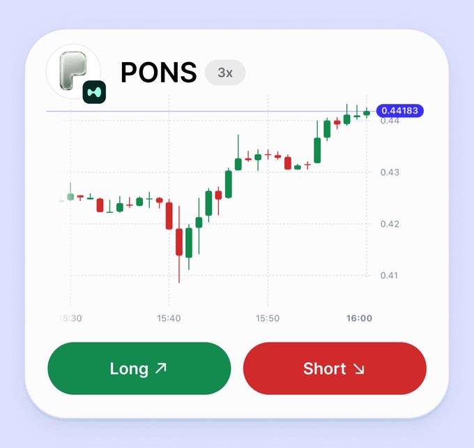 A financial chart card displays the $PONS (PONS) ticker with a 3x leverage indicator, showing a green bullish candlestick pattern rising from ~$0.41 to $0.44183 between 15:30 and 16:00, with "Long ↗" and "Short ↘" trading buttons below—illustrating the newly available perpetual futures trading for the PONS token via Trust Wallet.
