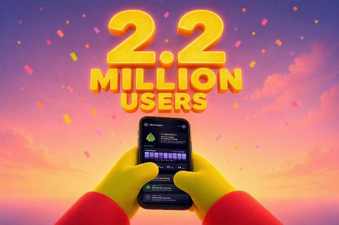 A 3D rendered graphic celebrating '2.2 MILLION USERS' with yellow-gloved hands holding a smartphone displaying an app interface against a pink and orange sunset sky with confetti.