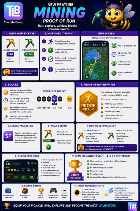 An infographic for 'The Life Bomb' (TLB) introducing a new 'MINING' feature, detailing how proof of run works, block rewards, pickaxes, and other event details.