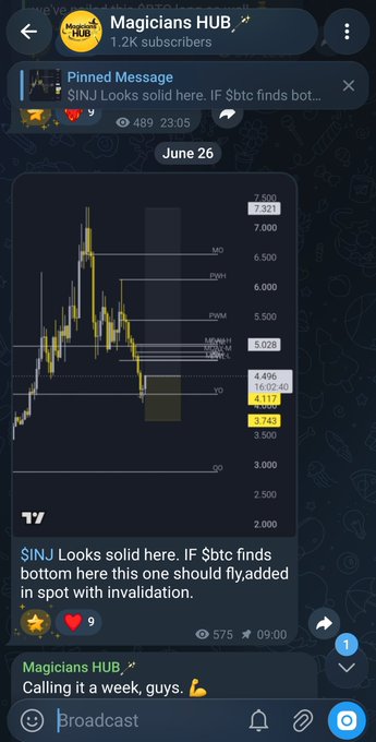 A Telegram channel screenshot for 'Magiclons HUB' with 1.2K subscribers showing trading analysis of $INJ cryptocurrency with a price chart displaying resistance levels (M30, PWH, PWM) and support levels (D6, 4.496, 4.117, 3.743), with messages dated June 26 discussing $INJ looking solid and $btc finding bottom.