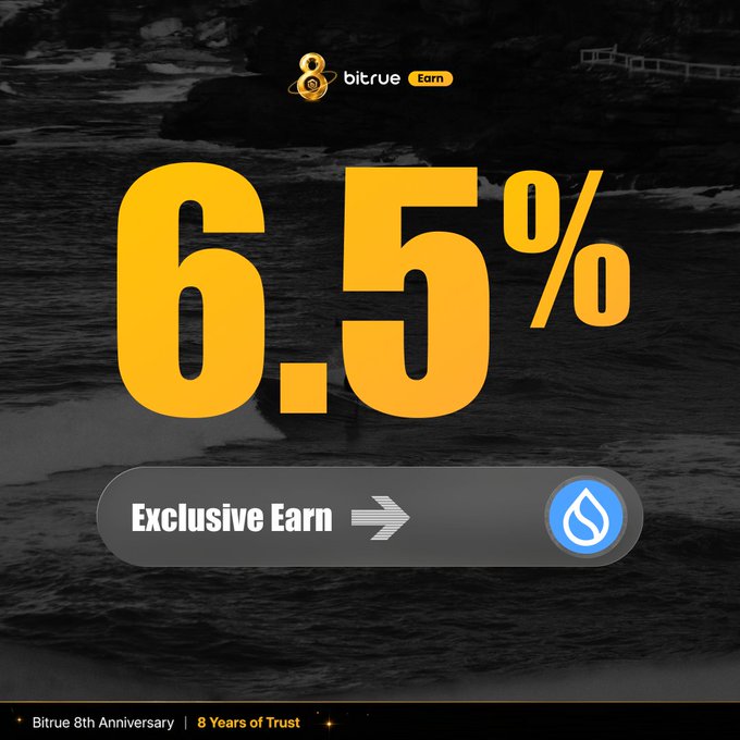 The image is a Bitrue promotional graphic celebrating its 8th Anniversary, displaying a bold yellow "6.5%" headline to advertise the 6.5% APY on Exclusive Earn High Yield Staking for the SUI token, matching the post's call-to-action.