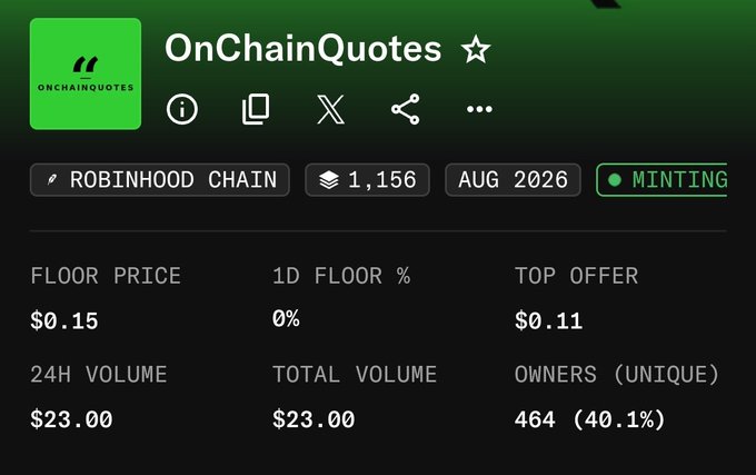 A dark-themed NFT statistics dashboard for 'OnChainQuotes' on Robinhood Chain, showing 1,156 items, a floor price of $0.15, 24H volume of $23.00, 464 unique owners, and a 'MINTING' status.