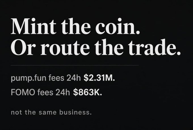 A black graphic with white text reading 'Mint the coin. Or route the trade.' below which it lists 'pump.fun fees 24h $2.31M' and 'FOMO fees 24h $863K' followed by 'not the same business.'