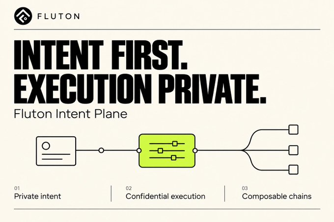 A graphic for 'Fluton Intent Plane' with bold text reading 'INTENT FIRST. EXECUTION PRIVATE.' and three labeled sections: '01 Private intent', '02 Confidential execution', and '03 Composable chains'.