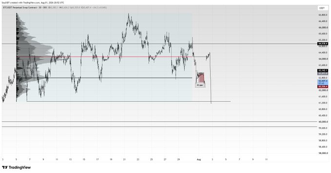 TradingView chart of BTCUSDT Perpetual Contract on Binance showing price action around $43,000 with red and blue horizontal levels marking recent swing points.