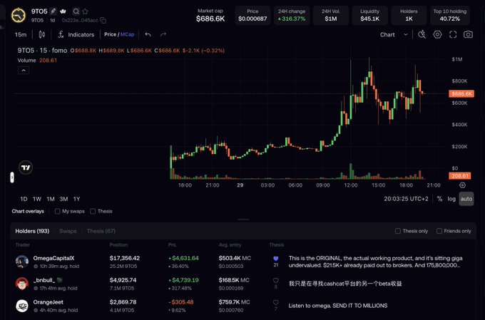 A TradingView chart for the 9TOS token showing a market cap of $686.0K and a 318.37% 24h price increase, with a holders list below.