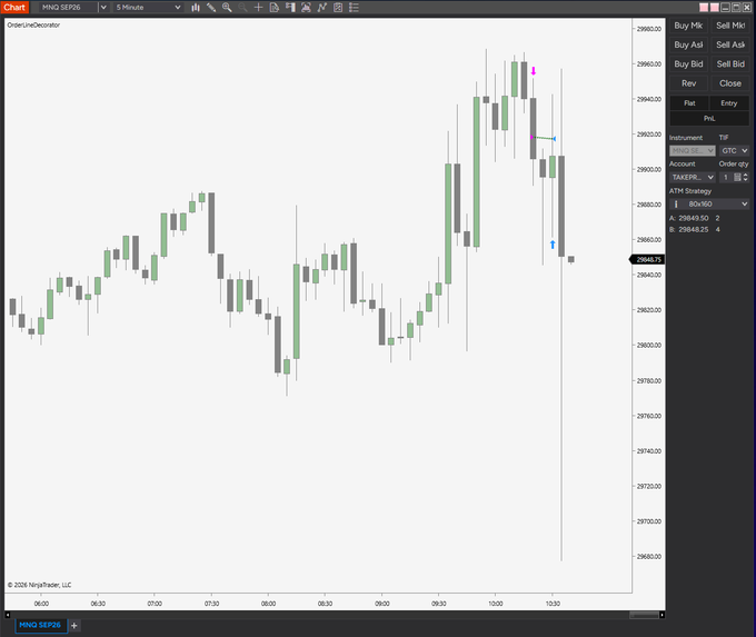 This is a 5-minute candlestick chart of MNQ SEP26, showing a sharp drop in price after reaching a peak, with a trading entry point indicated at "BE," suggesting the trader exited the trade at break-even before the significant decline.