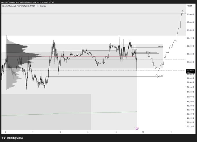 A TradingView chart showing Bitcoin/TetherUS Perpetual Contract on Binance, displaying recent price action with a notable upward trend, with 'TradingView' logo visible at the bottom.