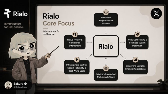 An anime-style character points to a presentation slide titled "Rialo Core Focus: Infrastructure for real finance," which displays six key pillars including Real-Time Programmable Finance, Native Privacy & Compliance Enforcement, and Web2 Connectivity & Seamless System Integration, visually summarizing the post's emphasis on Rialo's practical approach to financial infrastructure beyond typical blockchain limitations.