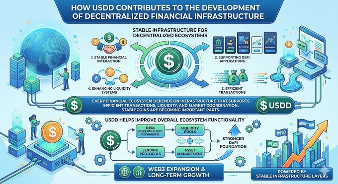 The image features a detailed infographic or flowchart illustrating the different aspects of how the US dollar contributes to the development of decentralized financial infrastructure. It highlights that stablecoins, which are essential components of such infrastructure, play an important role in enabling efficient transactions, maintaining liquidity within the market, and ensuring smooth coordination among financial institutions. The infographic provides clear examples and visual explanations, making it easy for viewers to understand how these components work together to support the development of a robust and resilient financial ecosystem.
