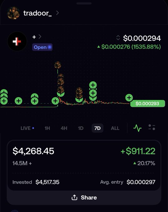 A screenshot of a trading chart shows Gold (XAUUSD) priced against the US Dollar on an H1 timeframe, with green and red candlesticks illustrating price fluctuations around the 4350–4380 range. The user’s caption indicates a recent increase in their position, referencing the GME meme-stock-style "+" emojis to emphasize buying the dip.