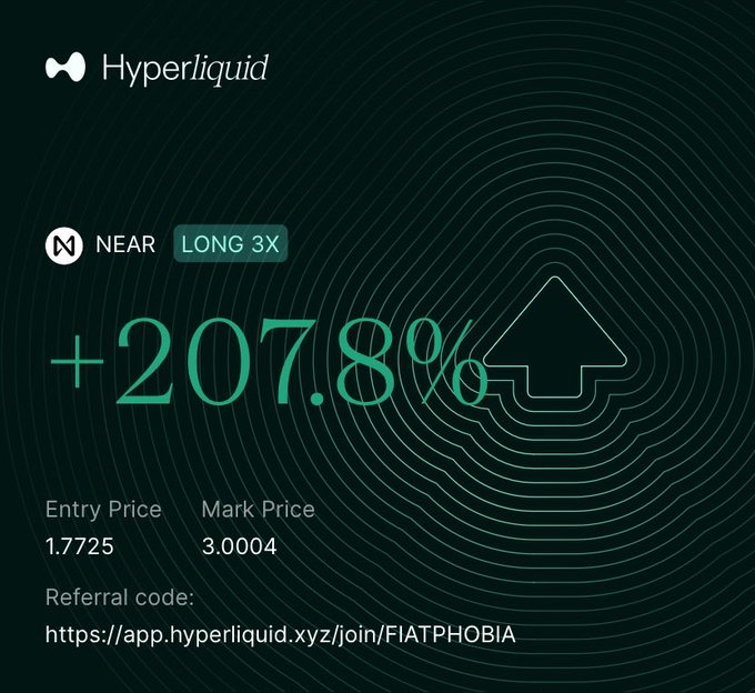 A Hyperliquid promotional graphic for a NEAR 3X LONG position showing a +207.8% gain, with an Entry Price of 1.7725, Mark Price of 3.0004, and a referral code link.