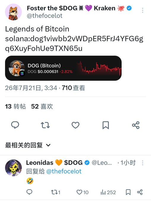 Tweet from "Foster the $DOG @thefocelot" titled "Legends of Bitcoin" displaying a Solana address and a price card for "DOG (Bitcoin)" showing $0.000631 (-2.82%), with a reply from "Leonidas 🧡 $DOG".