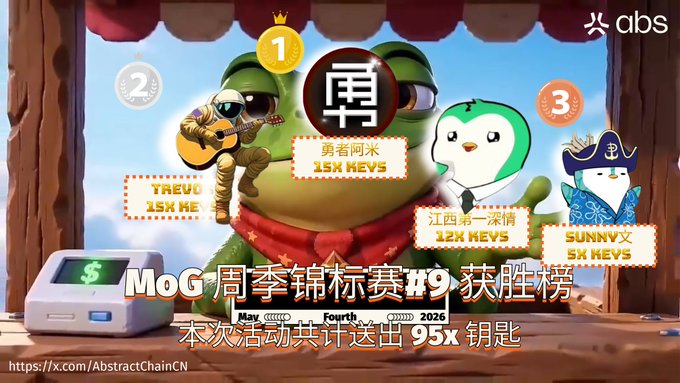 The image features a poster for an anime game show called "MoG" with a cartoon frog as the host, surrounded by various characters from different anime shows. The poster includes text in Chinese that reads "MoG @ onchain heroies The rewards for the Ninth Heroes' Tournament have been fully distributed, with a total of 95x keys given out! 1st Place: Hero Ami @rice0907 2nd Place: Trevor @Trevor_niu 3rd Place: Jiangxi's Most Romantic @hbg_hdh7228 4th Place: Sunny Wen @Sunnywentoys". The poster also includes a small amount of text in English, which reads "MoG is an anime game show. MoG has been fully distributed with 95x keys given out!".
