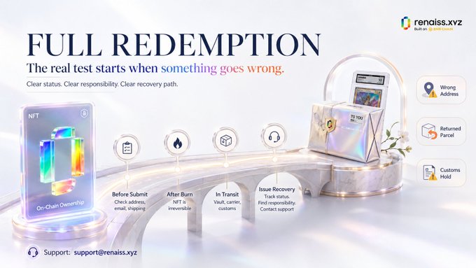A promotional banner for 'renaliss.xyz' titled 'FULL REDEMPTION' describing on-chain ownership NFT process for handling shipping issues like wrong addresses, returned parcels, and customs holds.