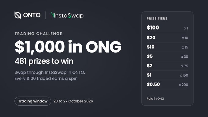 An ONTO and InstaSwap trading challenge graphic advertises “$1,000 in ONG” with “481 prizes to win,” paid in ONG, during a trading window of 23 to 27 October 2026; listed prize tiers range from $100 down to $0.50.