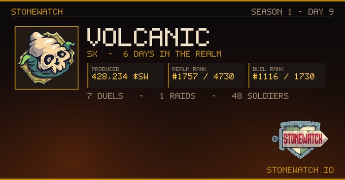 A digital interface for a game called 'STONEWATCH' shows a player profile named 'VOLCAMIC' with stats including '428.234 $W' produced and rankings for Realm and Duel.