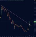 Cryptocurrency-style candlestick chart showing a sharp downtrend line with red and yellow price candles against a dark background.