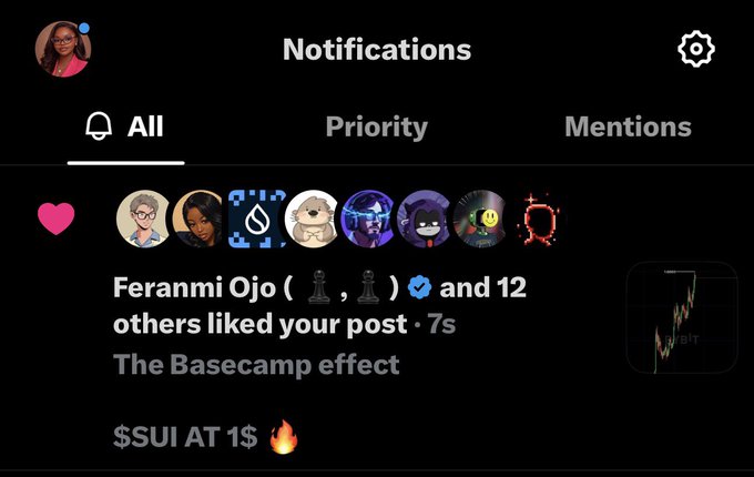 A Twitter notifications screen showing 'Feranmi Ojo' and 12 others liked a post titled 'The Basecamp effect' with the text '$SUI AT 1$ 🔥'.