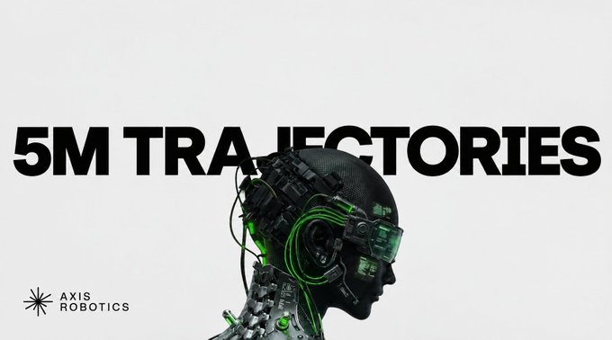 A promotional graphic for 'AXIS ROBOTICS' featuring a robotic head profile and the large text '5M TRAJECTORIES' on a light gray background.