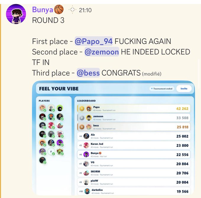 A Discord message from user Bunya announcing Round 3 tournament results, showing 'FEEL YOUR VIBE' leaderboard with Papo in 1st (42,262 points), zymoon 2nd, and bess 3rd.