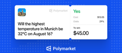 A Polymarket prediction card asking 'Will the highest temperature in Munich be 32°C on August 16?' with 'Yes' at $3.20 cost and $13.05 odds.