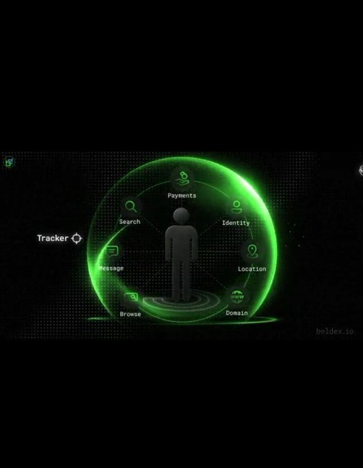 A green holographic digital graphic titled 'Tracker' showing a person figure surrounded by a circle of icons labeled Search, Payments, Identity, Location, Domain, Browse, and Message on a dark background.