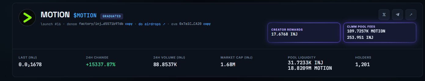 Cryptocurrency dashboard displaying MOTION token statistics, showing a last price of 0.0₂1678 INJ, +15337.87% 24h change, 88.8537K volume, 1.68M market cap, and 1,201 holders.