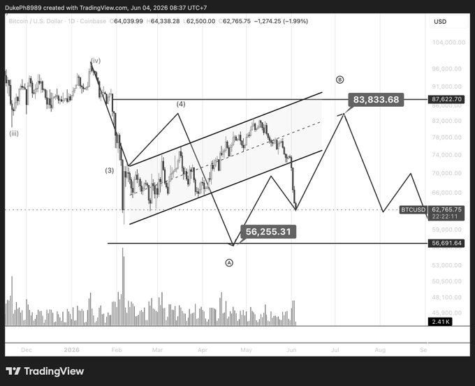 The image shows a graph of Bitcoin prices over time, which is displayed with a black-and-white graphic design. The data points indicate that there has been an increase in Bitcoin trading since May. A prominent feature of this graph includes symbols for $BTC and $ETH, showing two different types of cryptocurrency. The chart also features labels to explain the price fluctuations. In addition, a date is displayed on the bottom left corner of the image, most likely representing the day when the trade was recorded or the period covered by the graph.