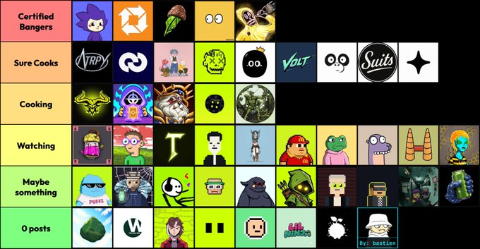 A tier list titled "Certified Bangers," "Sure Cooks," "Cooking," "Watching," "Maybe something," and "0 posts" displaying various NFT collections in a grid format, categorized by their perceived potential or quality. The post highlights this tier list as valuable "alpha" from @bastien0x, who compiled 50+ upcoming Robinhood NFT mints to help with "capital preservation" amid the flood of NFT launches.