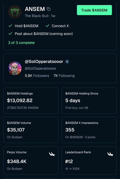 A profile dashboard for @SolOperatoooor showing they hold $13,092.82 worth of $ANSEM (373,827 tokens) with $35,107 in $ANSEM volume and a #12 leaderboard rank in the 1K-100K tier, indicating they are a notable holder supporting the promotion "Who wants $ANSEM."