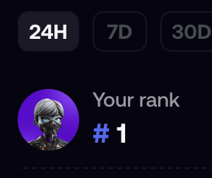 The image shows a ranking screen with the "24H" tab selected, displaying "Your rank #1" next to a dark avatar with purple background—suggesting the user has achieved the top spot in a 24-hour leaderboard, aligning with the post's disbelief of "no way."