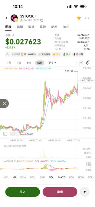 A mobile screenshot of a stock/crypto trading app showing GSTOCK token at $0.027623 with a 221% increase and various technical indicators.