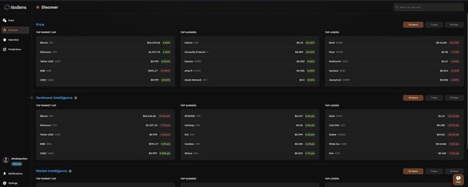 A dark-themed web dashboard interface displays a 'Discover' page with sections for crypto market data, including 'Price', 'Sentiment Intelligence', and 'Market Intelligence' featuring top gainers and losers.