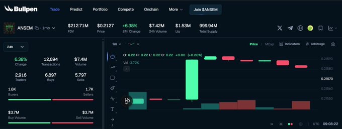 The image shows a Bullx trading dashboard for the $ANSEM token, displaying a market cap of $212.71M with a +6.38% 24-hour change, $7.42M in 24-hour volume, and 1.53M liquidity. The candlestick chart and metrics support the post's narrative about $ANSEM as a growing community-driven token on Solana, reflecting the bullish momentum referenced by "The Black Bull keeps moving."