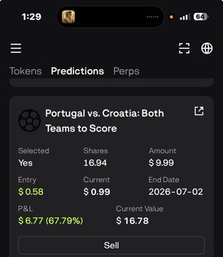 A mobile prediction market app showing a bet on 'Portugal vs. Croatia: Both Teams to Score' with Yes shares at 16.94, current value $16.78, and P&L of $6.77 (67.79%).
